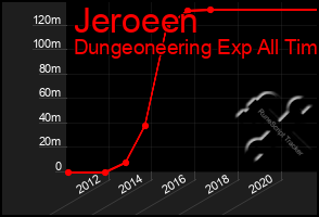 Total Graph of Jeroeen