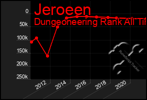 Total Graph of Jeroeen