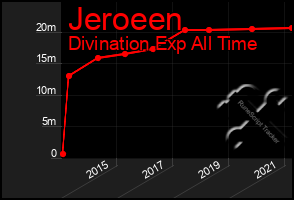 Total Graph of Jeroeen