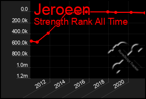 Total Graph of Jeroeen