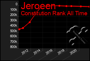 Total Graph of Jeroeen