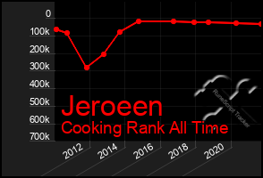 Total Graph of Jeroeen