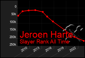 Total Graph of Jeroen Harte