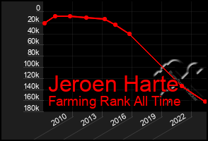 Total Graph of Jeroen Harte