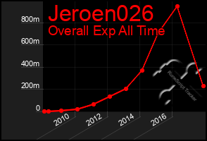 Total Graph of Jeroen026