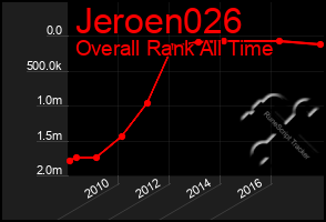 Total Graph of Jeroen026