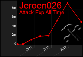 Total Graph of Jeroen026