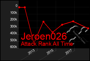 Total Graph of Jeroen026