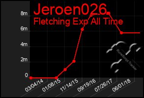 Total Graph of Jeroen026