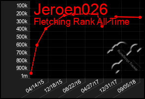 Total Graph of Jeroen026