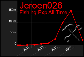 Total Graph of Jeroen026