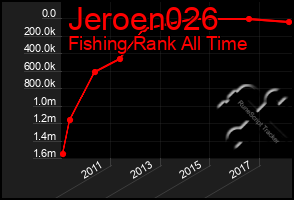 Total Graph of Jeroen026