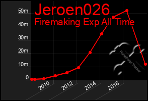 Total Graph of Jeroen026