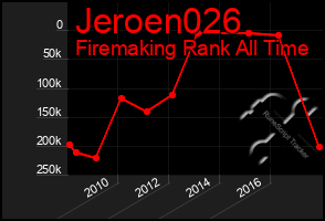 Total Graph of Jeroen026