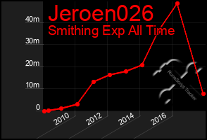 Total Graph of Jeroen026