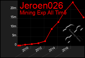 Total Graph of Jeroen026