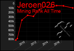 Total Graph of Jeroen026