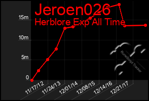 Total Graph of Jeroen026