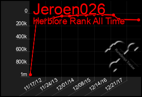 Total Graph of Jeroen026