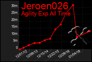 Total Graph of Jeroen026