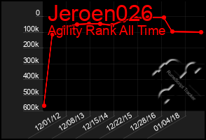 Total Graph of Jeroen026