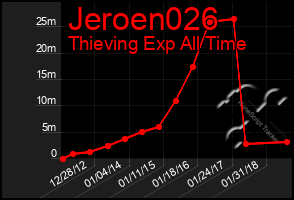 Total Graph of Jeroen026