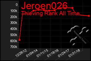 Total Graph of Jeroen026