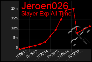 Total Graph of Jeroen026