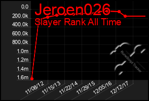 Total Graph of Jeroen026