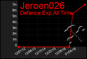 Total Graph of Jeroen026