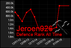 Total Graph of Jeroen026