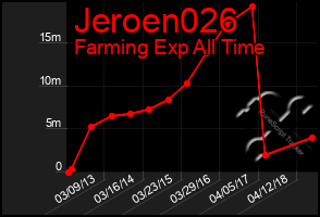 Total Graph of Jeroen026