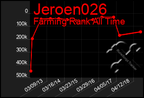 Total Graph of Jeroen026