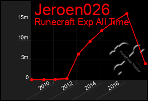 Total Graph of Jeroen026