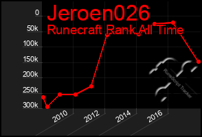 Total Graph of Jeroen026