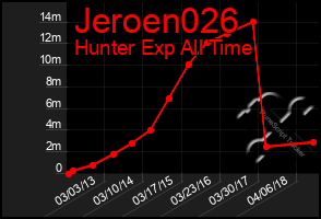 Total Graph of Jeroen026