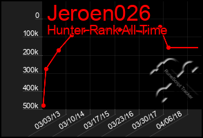 Total Graph of Jeroen026