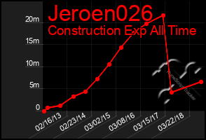 Total Graph of Jeroen026