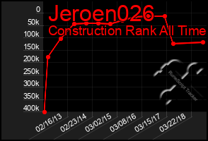 Total Graph of Jeroen026