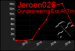 Total Graph of Jeroen026