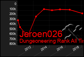 Total Graph of Jeroen026