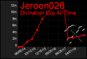 Total Graph of Jeroen026