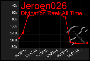 Total Graph of Jeroen026