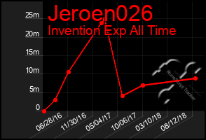 Total Graph of Jeroen026