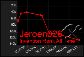 Total Graph of Jeroen026