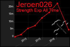 Total Graph of Jeroen026