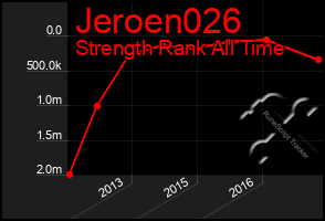 Total Graph of Jeroen026