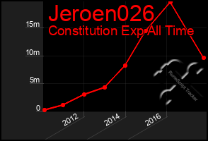 Total Graph of Jeroen026