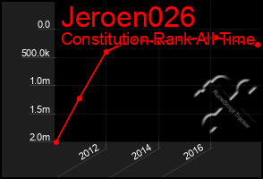 Total Graph of Jeroen026