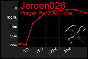 Total Graph of Jeroen026